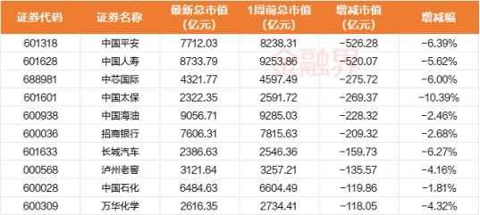 周线牛股起涨_A股市场板块轮动_深成指创业板指周涨幅分析