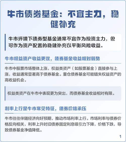 “可转债牛市”暂停，基金经理坚持平衡策略