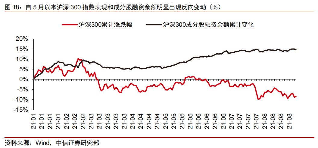 机构调仓散户交易活跃_a股杠杆怎么开通_A股市场成交量放大