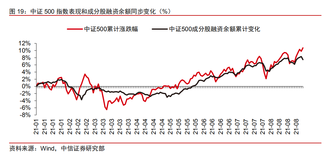 机构调仓散户交易活跃_a股杠杆怎么开通_A股市场成交量放大