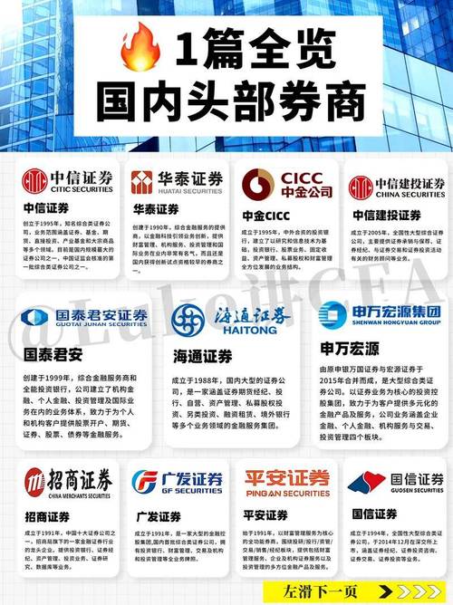 a股杠杆怎么开通_A股市场成交量放大_机构调仓散户交易活跃