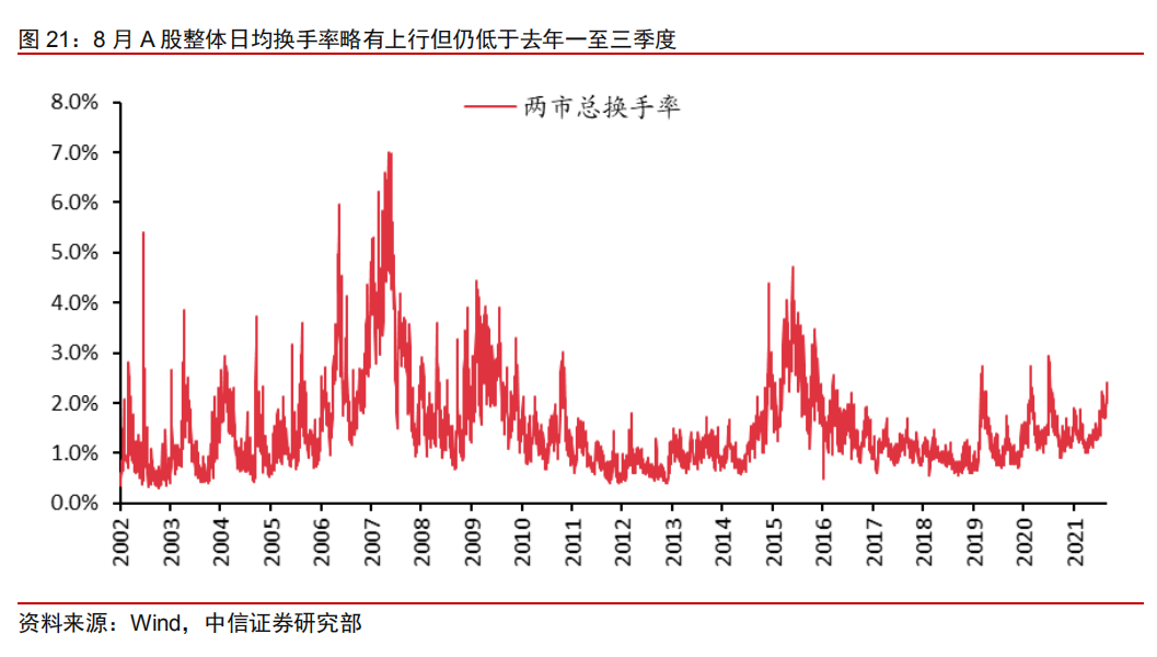 a股杠杆怎么开通_A股市场成交量放大_机构调仓散户交易活跃