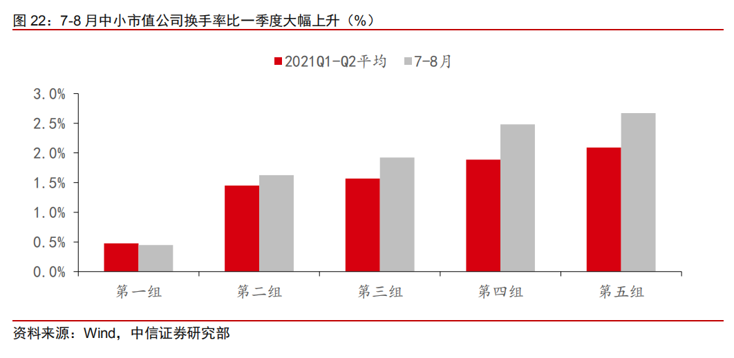 a股杠杆怎么开通_A股市场成交量放大_机构调仓散户交易活跃