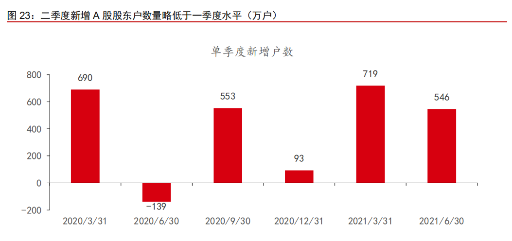 a股杠杆怎么开通_机构调仓散户交易活跃_A股市场成交量放大