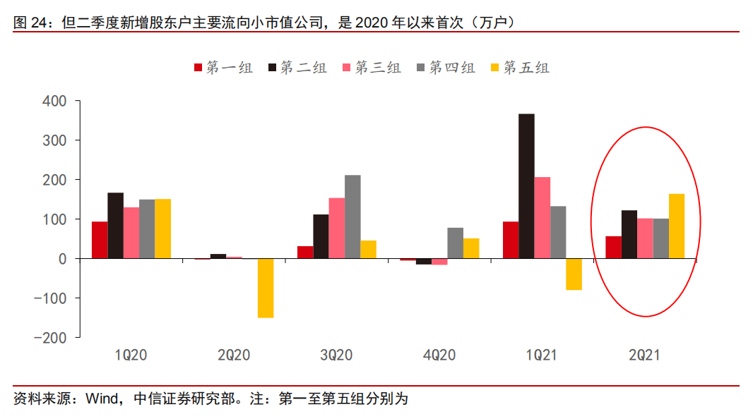 A股市场成交量放大_机构调仓散户交易活跃_a股杠杆怎么开通