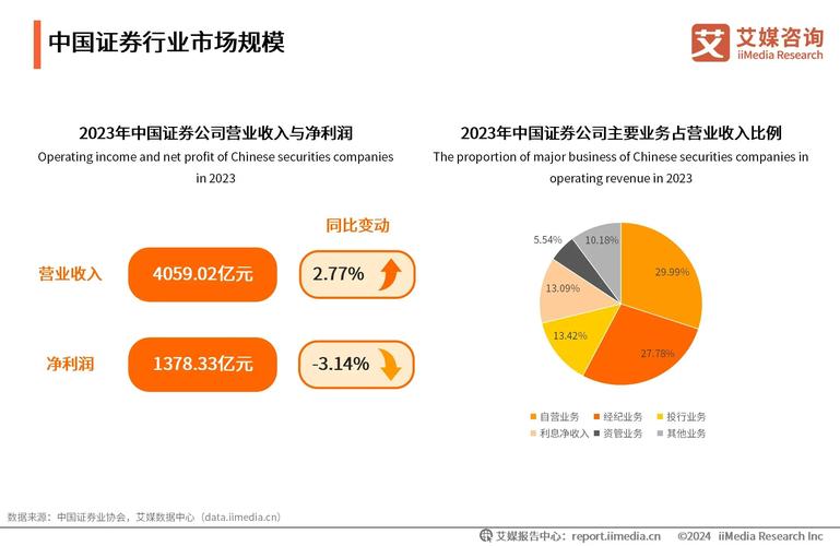 证券交易平台技术能力_配资行情网_风控体系综合服务