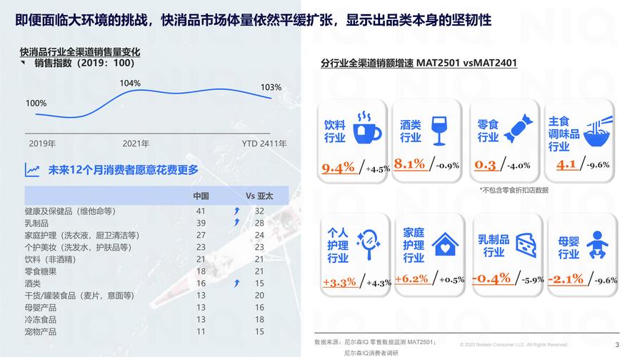 网络营销 趋势_CDA数据分析师认证_销售数据分析能力