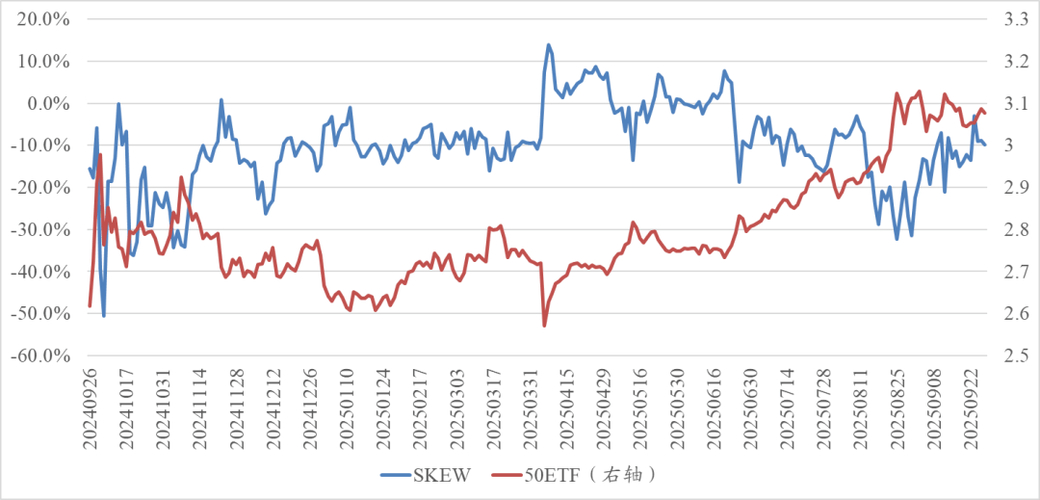 50ETF期权波动率分析_A股市场波动率_认沽期权下跌