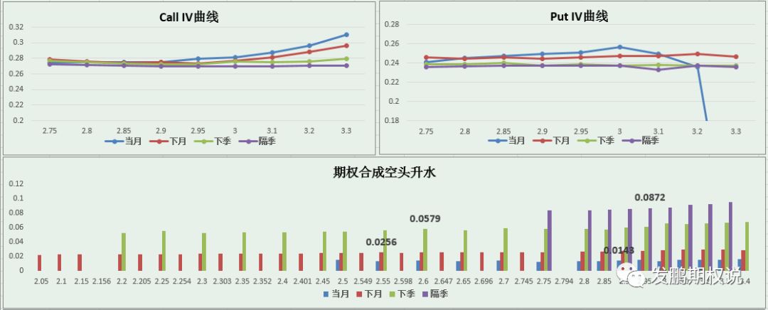 A股市场波动率_50ETF期权波动率分析_认沽期权下跌
