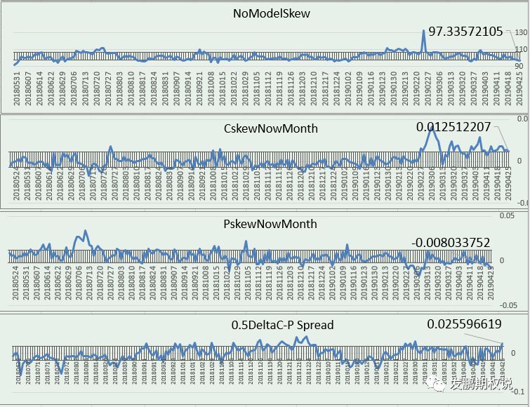 A股市场波动率_50ETF期权波动率分析_认沽期权下跌