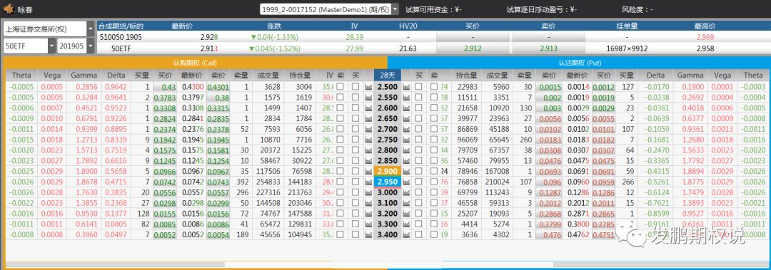 A股市场波动率_认沽期权下跌_50ETF期权波动率分析