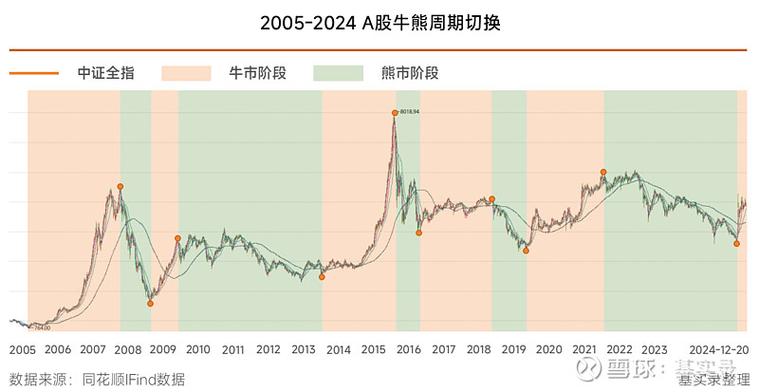 A股杠杆新规影响大盘走势，快牛行情下杠杆增长与股指关系解析