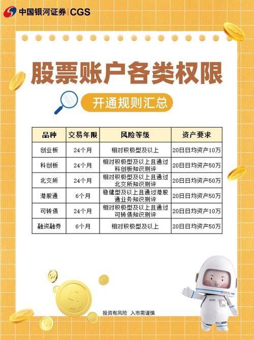 股票交易权限开通条件_创业板科创板交易权限要求_开通融资融券需要什么条件