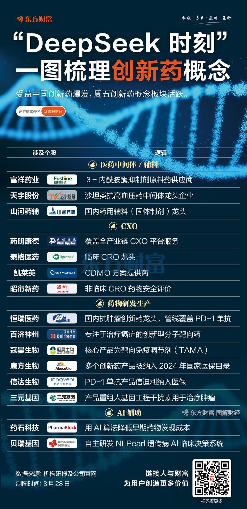 投资银行在中国的发展趋势_中国创新药价值回归_创新药对外授权交易趋势