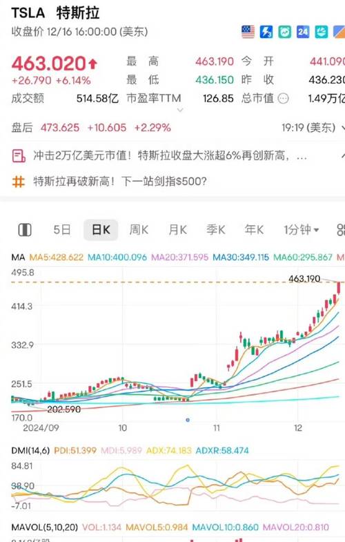 特斯拉股价为何下跌?_美股财报季波动_特斯拉股价跳水分析