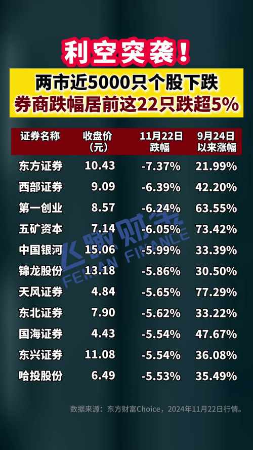 券商投资逻辑_A股市场分析_大智慧鑫东财配资