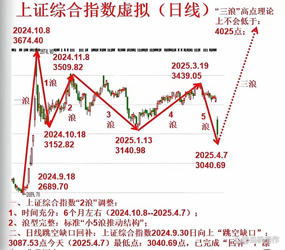 牛市顶部判断逻辑_A股逃顶指标_股票判大盘的技术指标