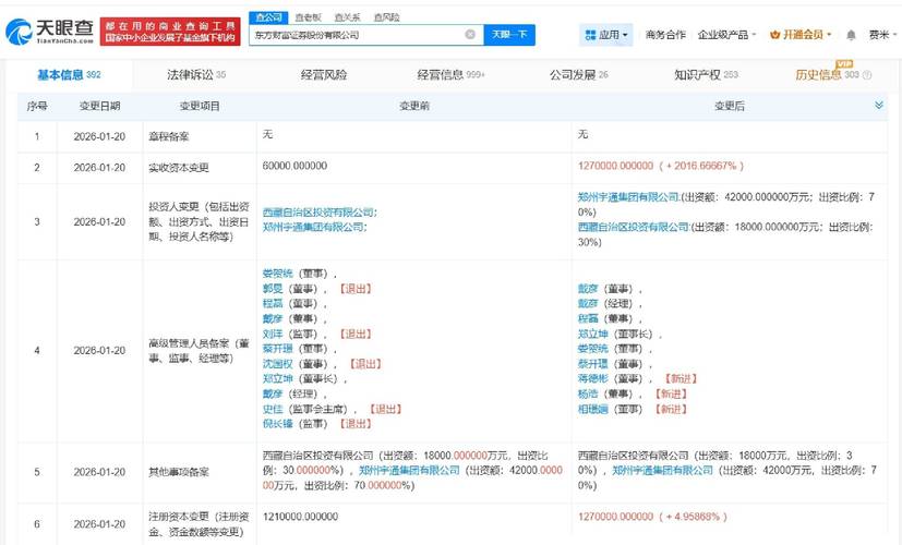 东方财富市值排名_大智慧鑫东财配资_东方财富收购券商分析