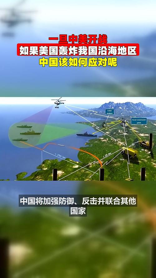 中国国防形势_中国军事力量发展_美国军事援助乌克兰