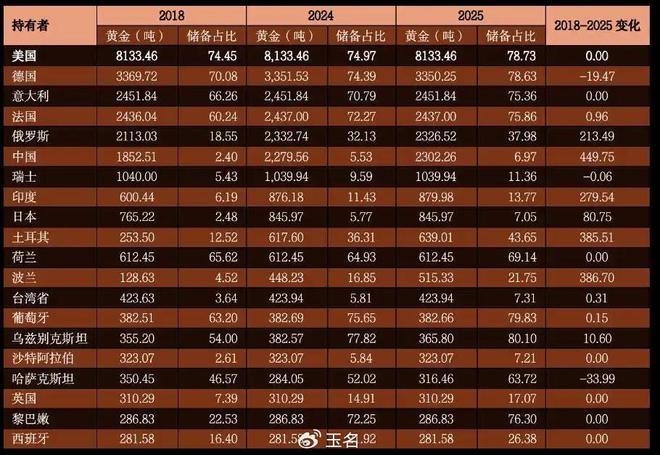 黄金走势分析_如何判断牛市和熊市_黄金ETF增持量