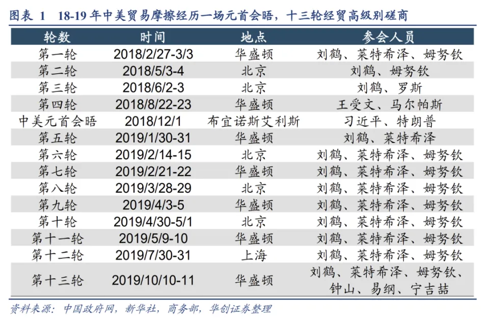 【华创策略姚培】突破震荡区间可能的催化因素-策略周聚焦