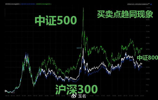 牛市指数熊市个股_长周期投资股民短周期思维_如何判断牛市和熊市