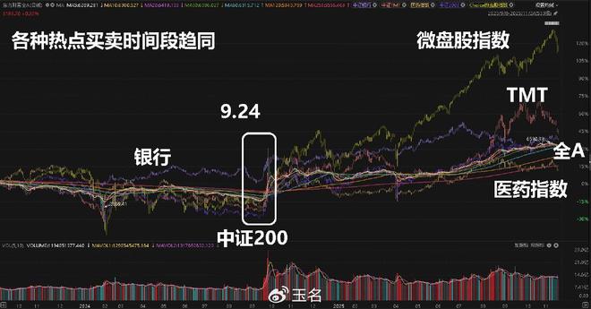 牛市指数熊市个股_如何判断牛市和熊市_长周期投资股民短周期思维
