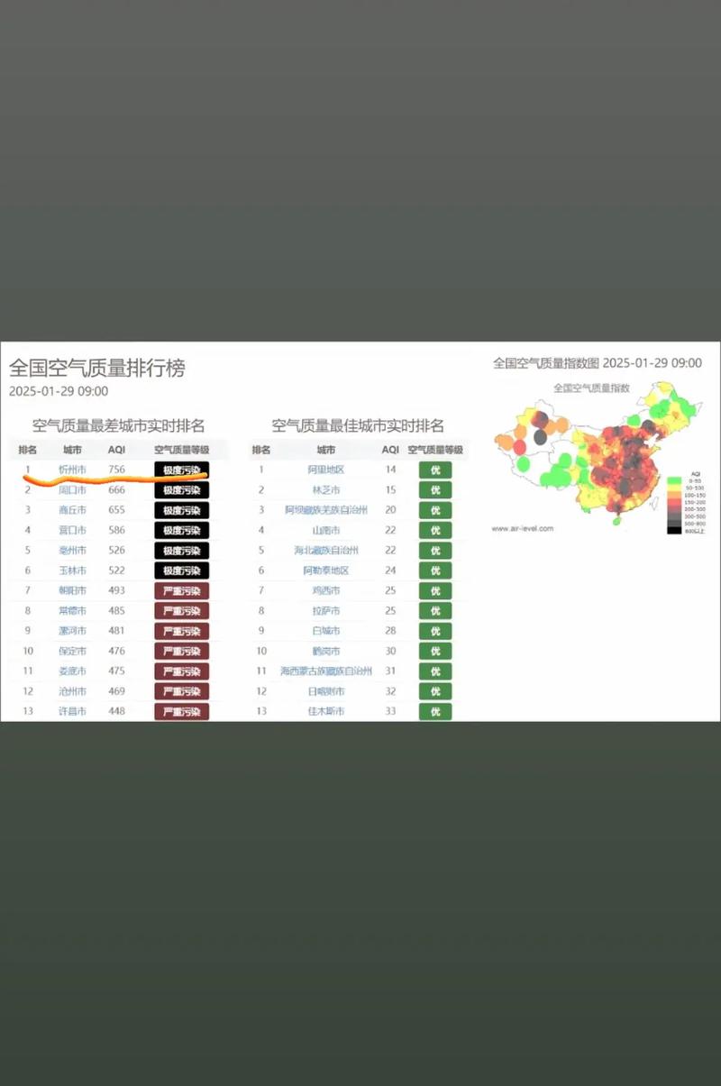 2026年环保形势严峻 1月上半月全国空气质量预报发布