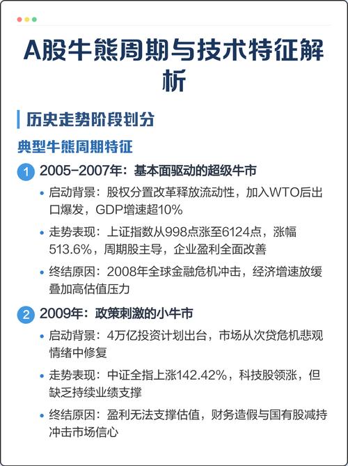 A股估值水平分析_股票判大盘的技术指标_A股牛市熊市判断