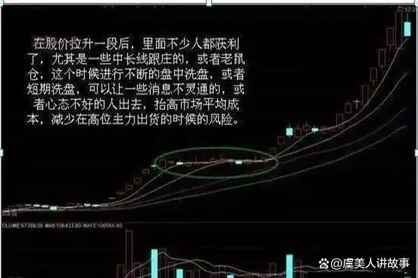 跌停创新低尾盘开板_跌停式洗盘_如何识别洗盘出货