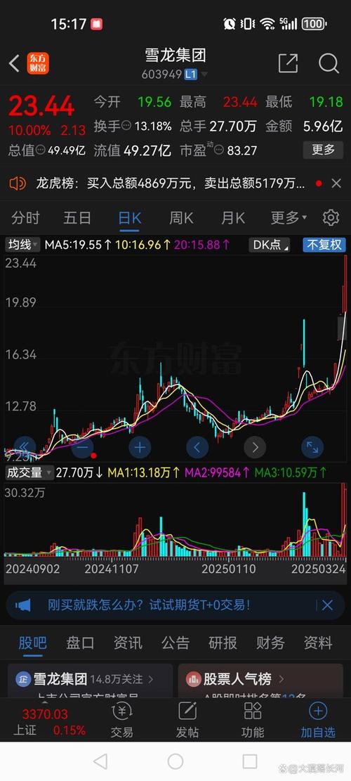 跌停创新低尾盘开板_跌停式洗盘_如何识别洗盘出货