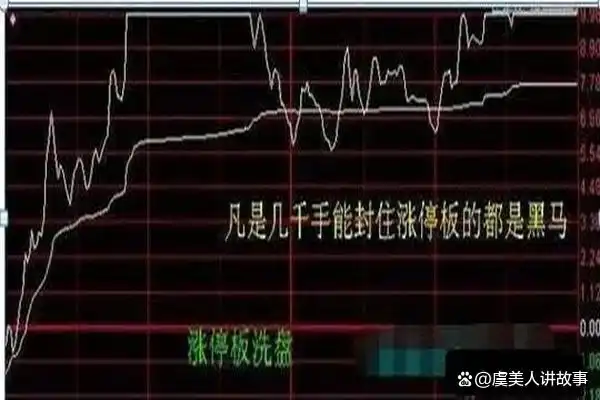 如何识别洗盘出货_跌停式洗盘_跌停创新低尾盘开板
