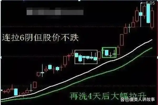 跌停创新低尾盘开板_如何识别洗盘出货_跌停式洗盘