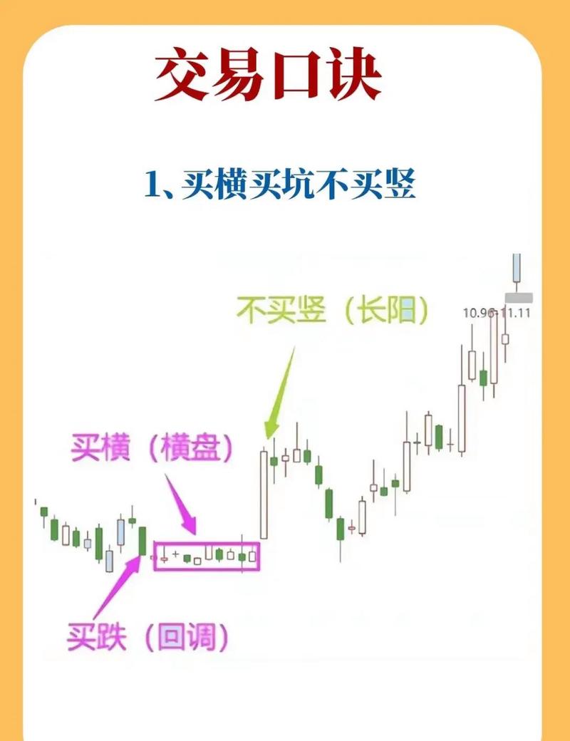 牛市股票超买识别_股票超买落袋为安策略_如何判断牛市和熊市