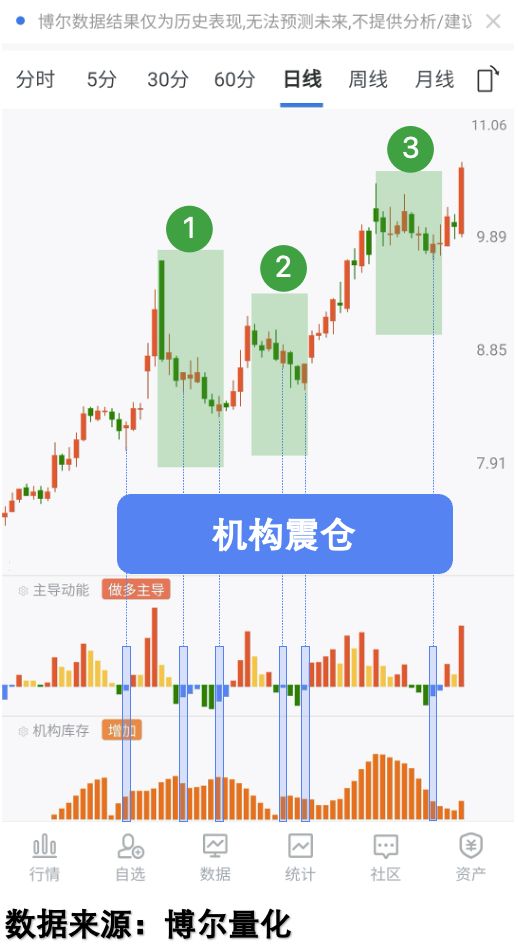 日本加息后A股市场的表现_日本央行加息对全球资本市场的影响_如何判断牛市和熊市