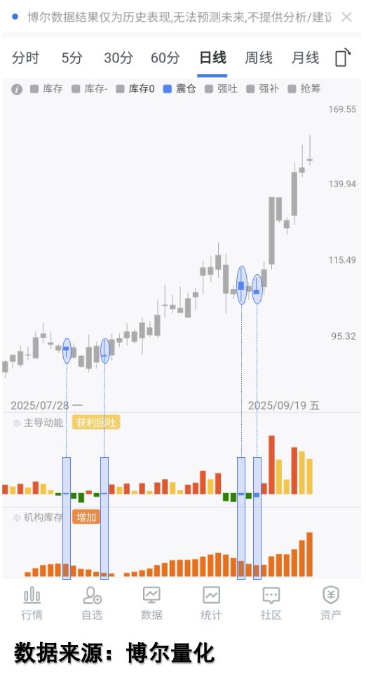 如何判断牛市和熊市_日本央行加息对全球资本市场的影响_日本加息后A股市场的表现