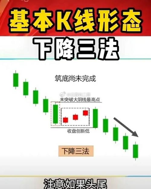 大阳线大阴线 交易中如何识别快涨慢调、慢涨快调等价格走势模型？