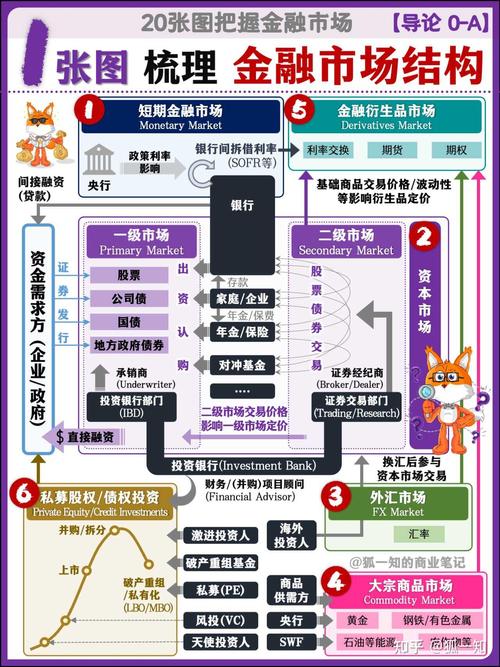 资本市场战略拐点剖析，科技消费红利配置及债市交易主线解读