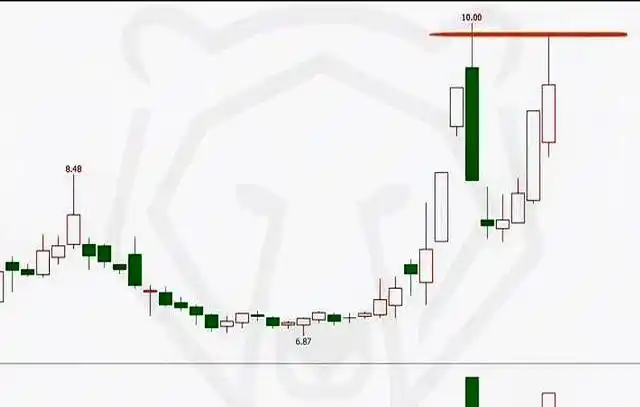 量价关系看懂洗盘_低位连板巨阴洗盘_跌停创新低尾盘开板