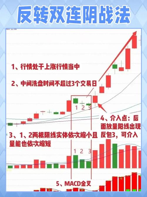 低位连板巨阴洗盘_量价关系看懂洗盘_跌停创新低尾盘开板