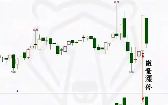 量价关系看懂洗盘_低位连板巨阴洗盘_跌停创新低尾盘开板