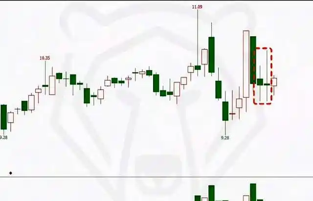 低位连板巨阴洗盘_量价关系看懂洗盘_跌停创新低尾盘开板