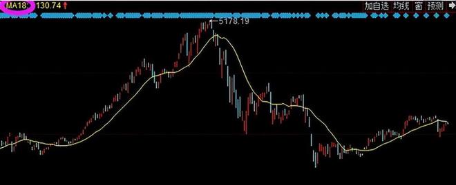 大阳线大阴线_股票估值方法_成交量选股技巧