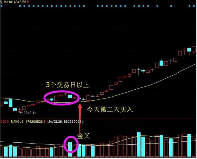 股票估值方法_成交量选股技巧_大阳线大阴线