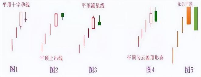 股票估值方法_大阳线大阴线_成交量选股技巧