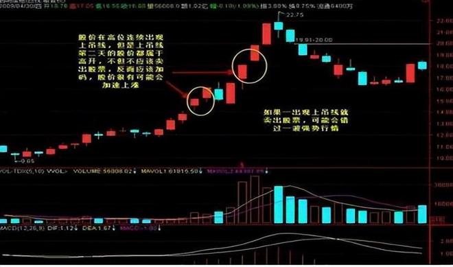 成交量选股技巧_股票估值方法_大阳线大阴线
