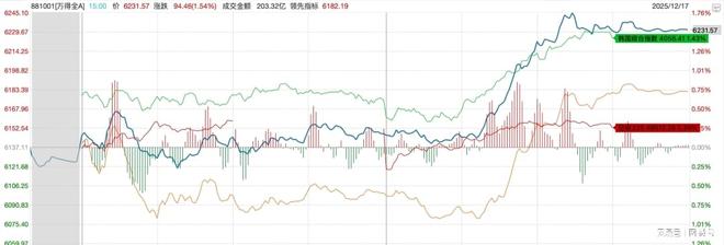 大阳线大阴线_美国非农数据影响_A股大阳线分析