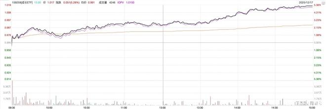 美国非农数据影响_A股大阳线分析_大阳线大阴线