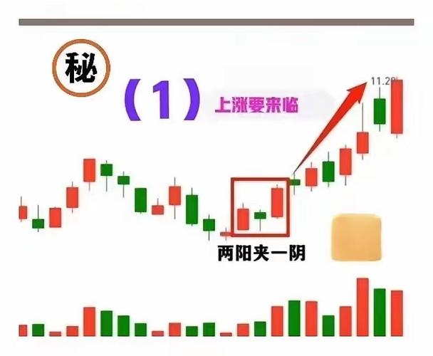 美国非农数据影响_大阳线大阴线_A股大阳线分析