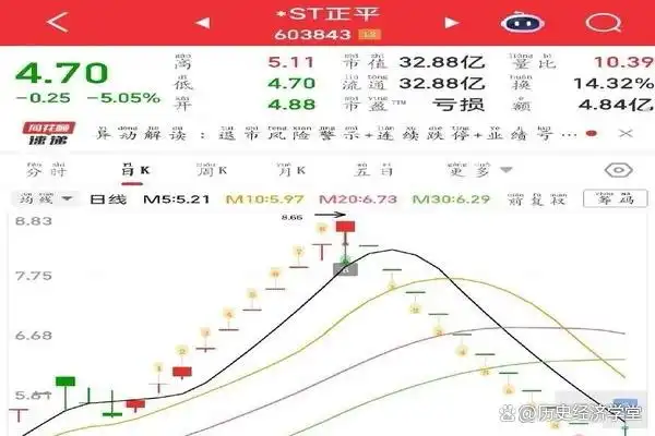 ST股连续12跌停后首开板不反弹，背后原因竟然是……